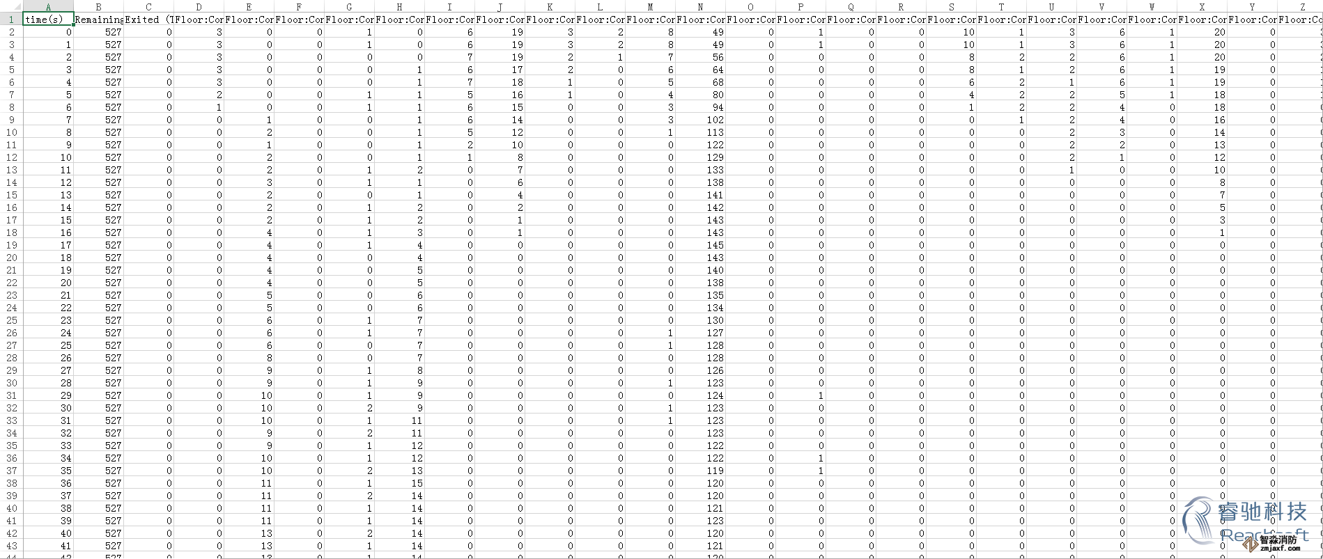 中山消防安全評估中山人員疏散能力模擬分析軟件Pathfinder13
