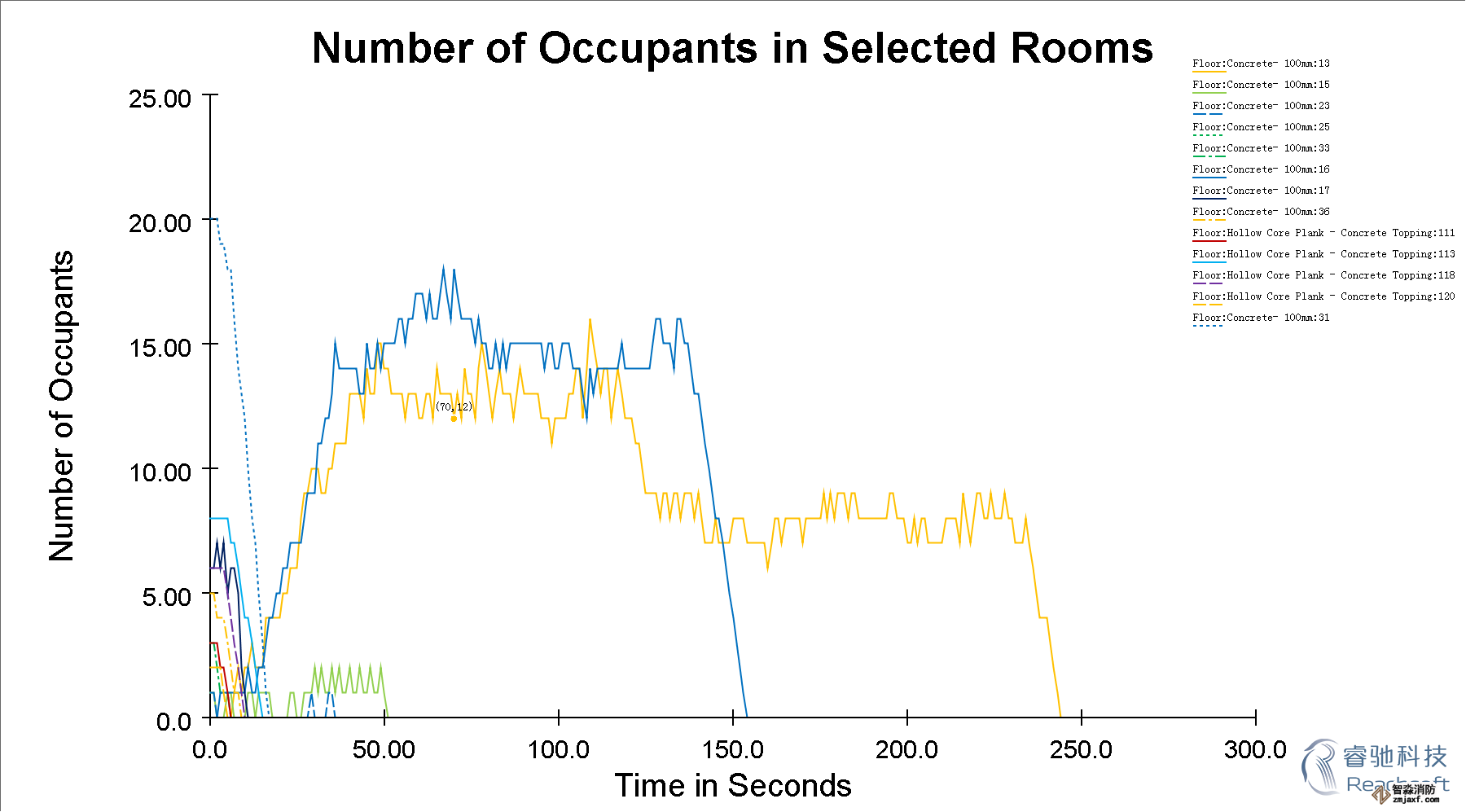 中山消防安全評估中山人員疏散能力模擬分析軟件Pathfinder8