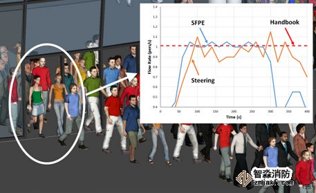 中山消防安全評估中山人員疏散能力模擬分析軟件Pathfinder4